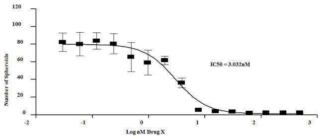 untread drugx graph 650
